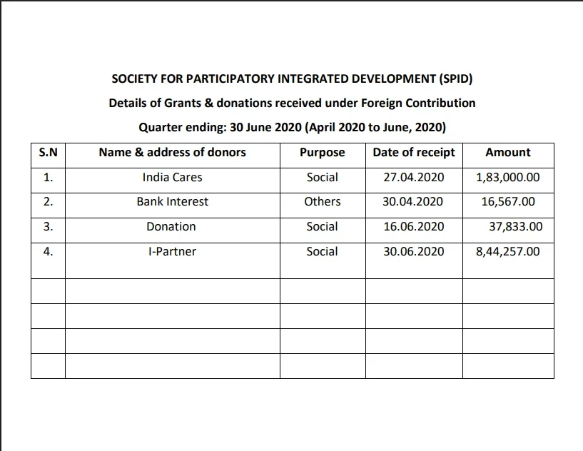 Apr - Jun Year 2020-2021